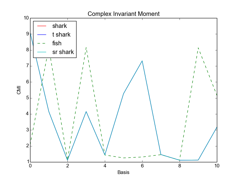 Figure 19