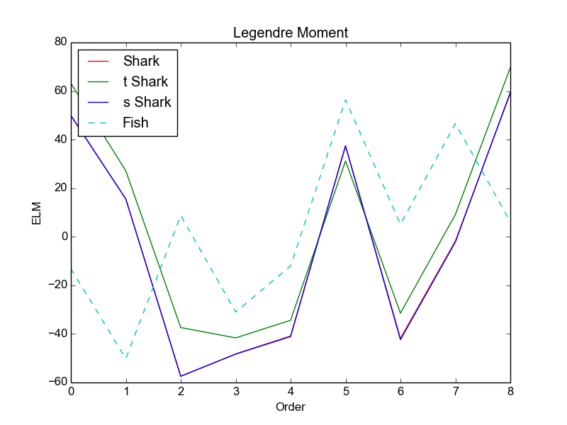 Figure 21