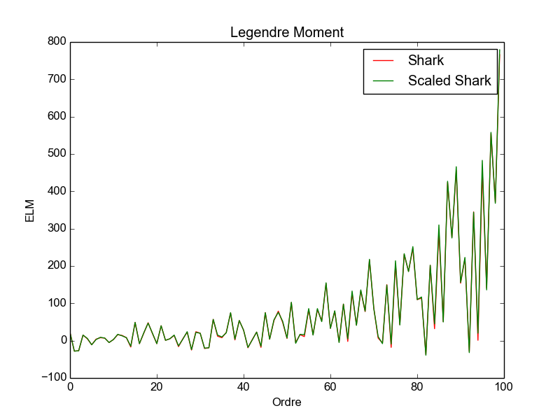 Figure 22