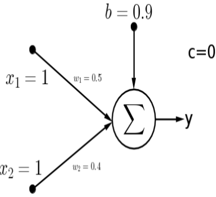 Figure 23