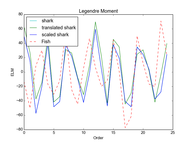 Figure 28