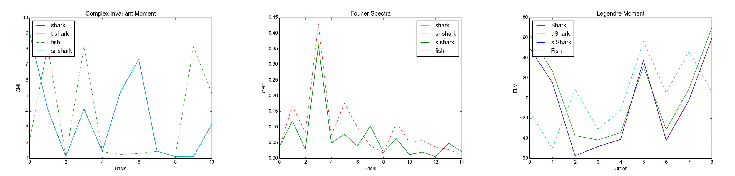 Figure 29