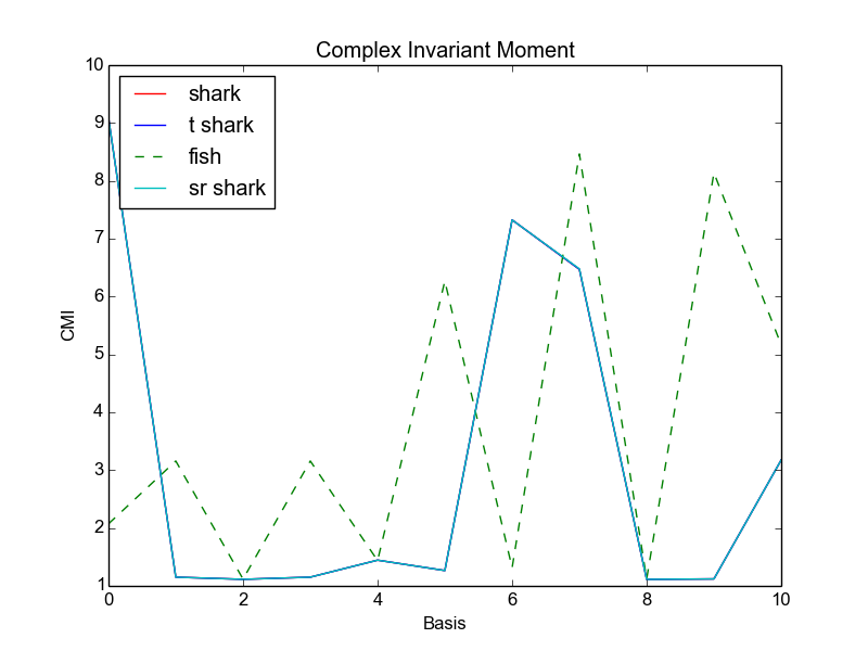 Figure 31