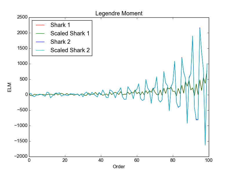 Figure 32