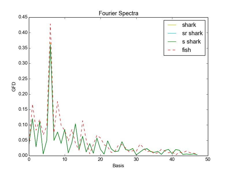 Figure 33