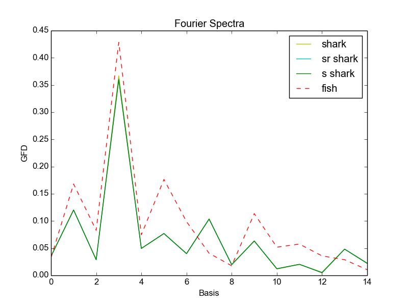 Figure 34