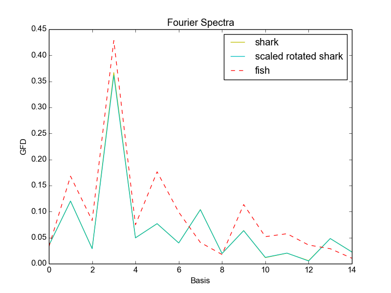 Figure 35