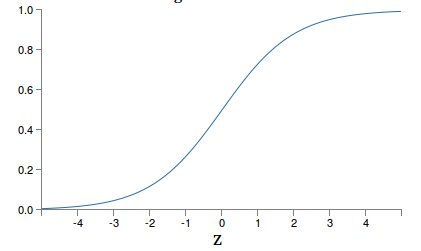 Figure 40