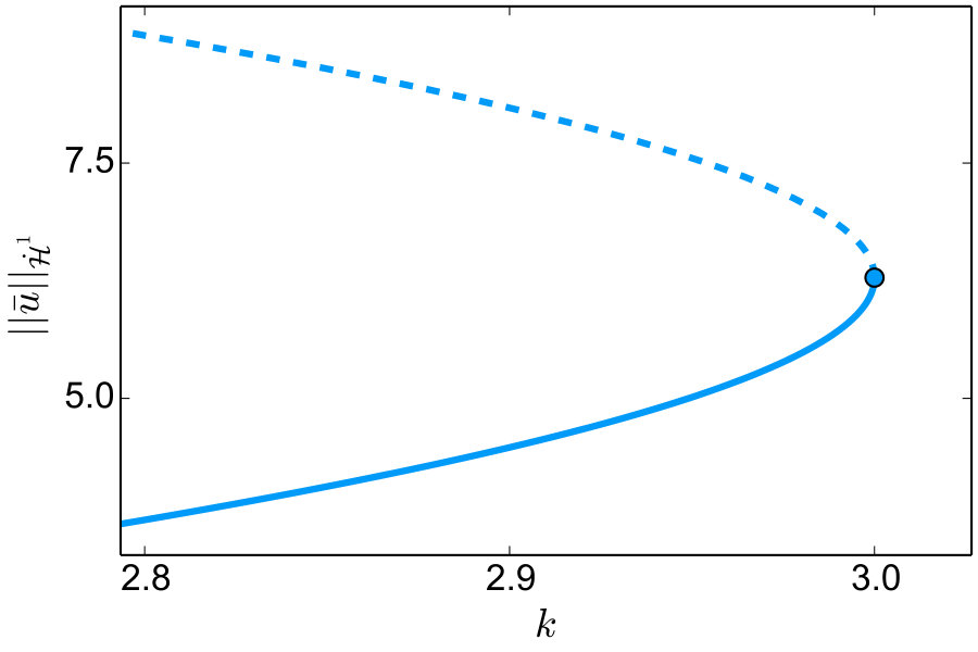 Figure 8