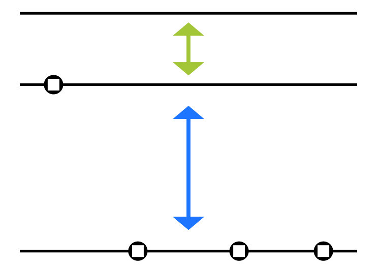 Figure 21