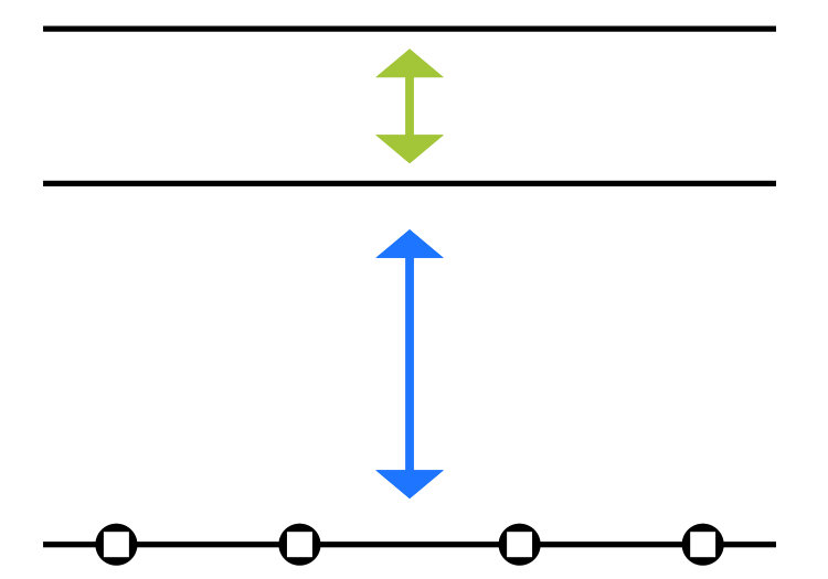 Figure 22