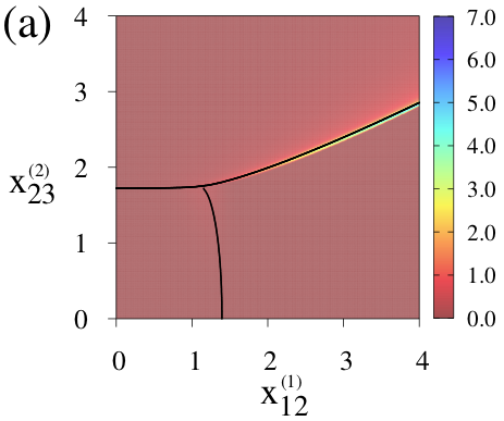 Figure 23