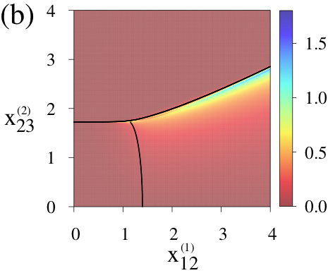 Figure 24