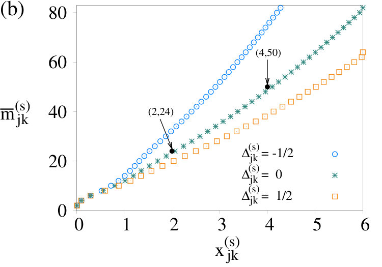 Figure 25