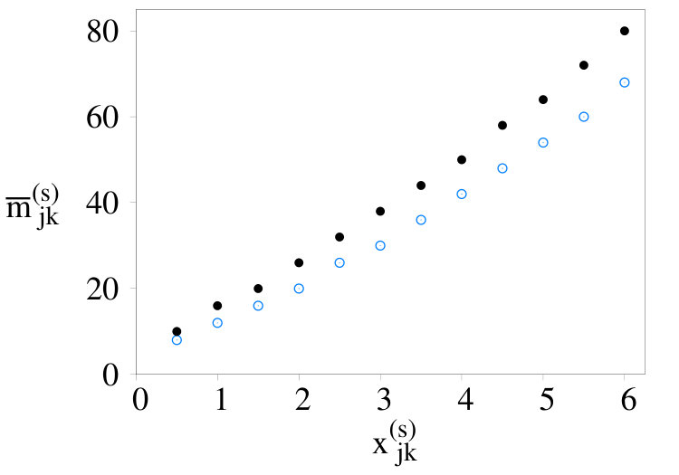 Figure 26