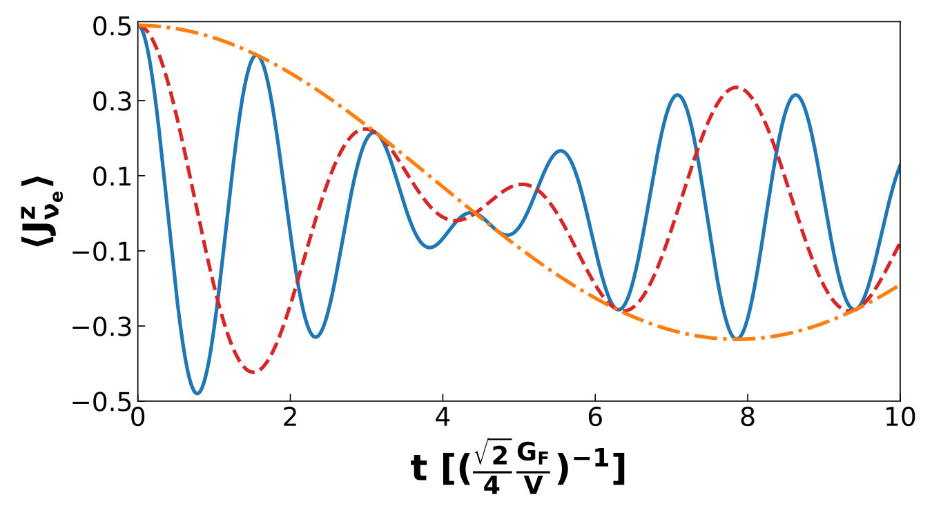 Figure 8