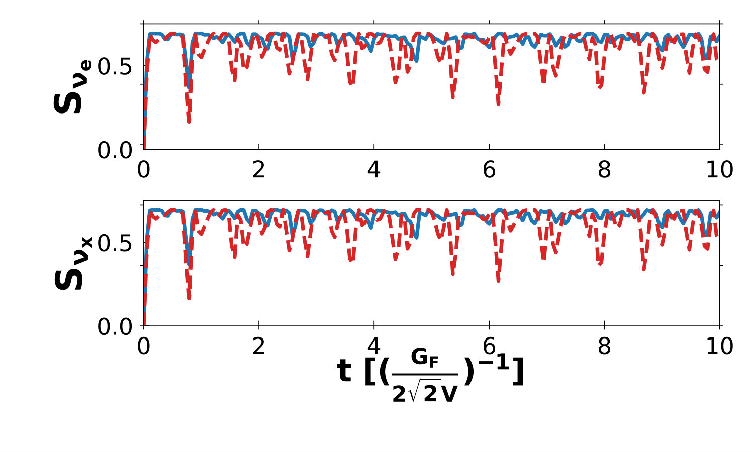 Figure 16