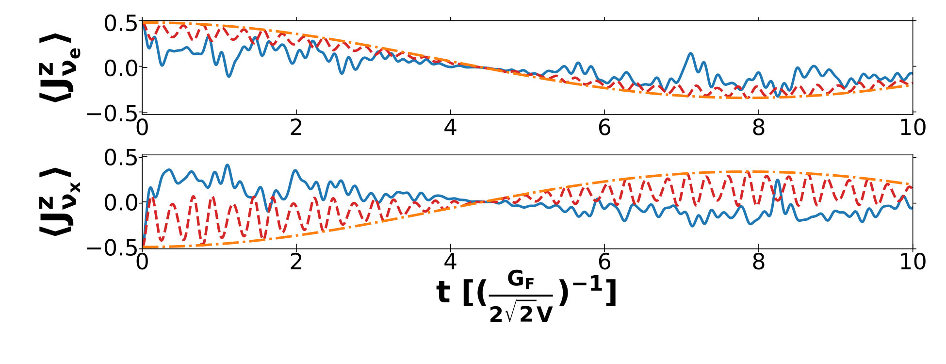 Figure 19