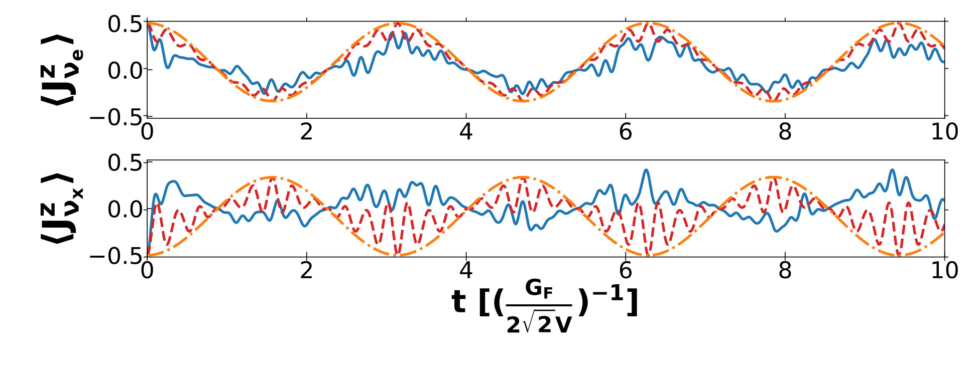 Figure 20