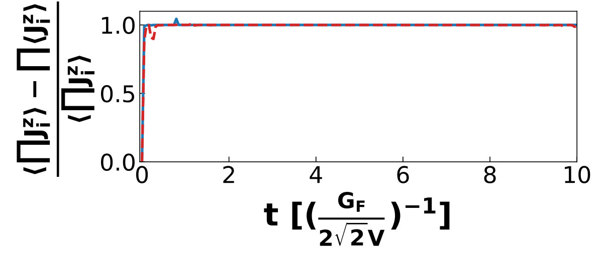 Figure 21
