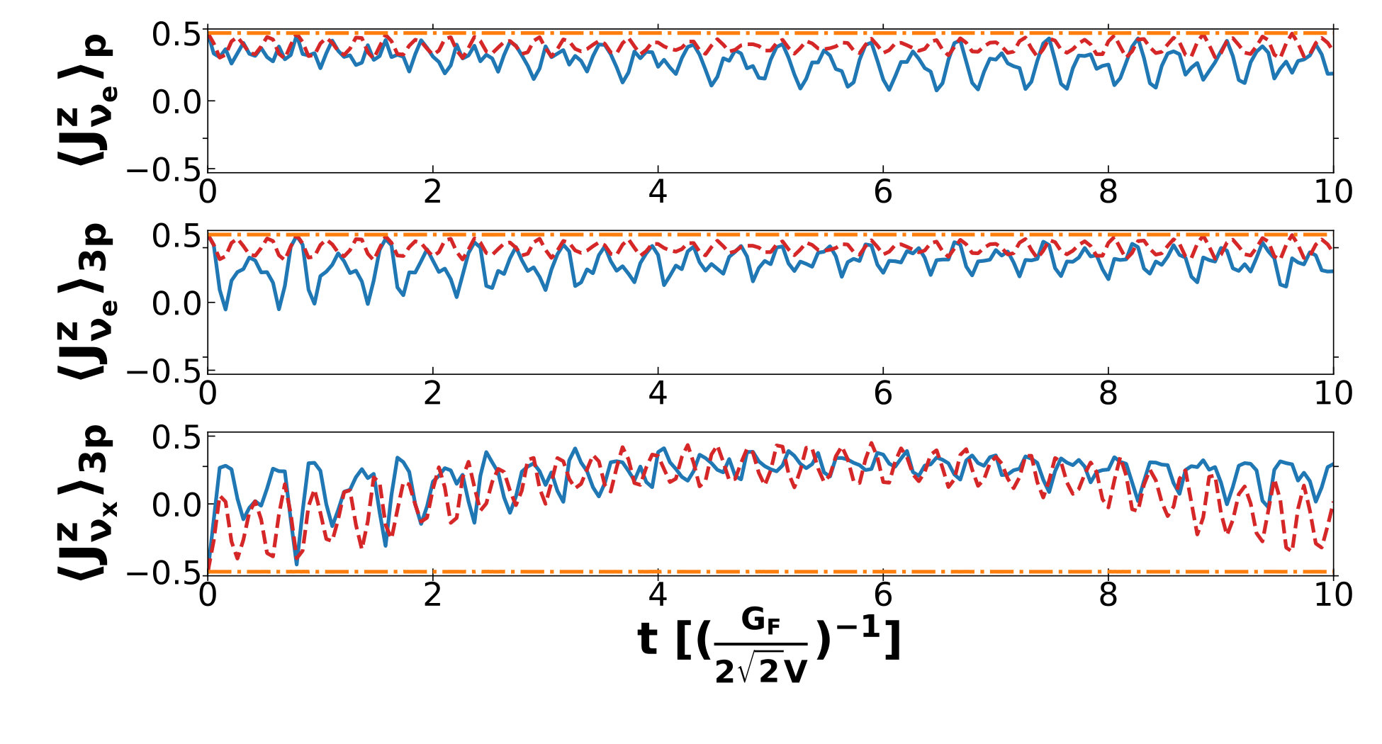 Figure 22