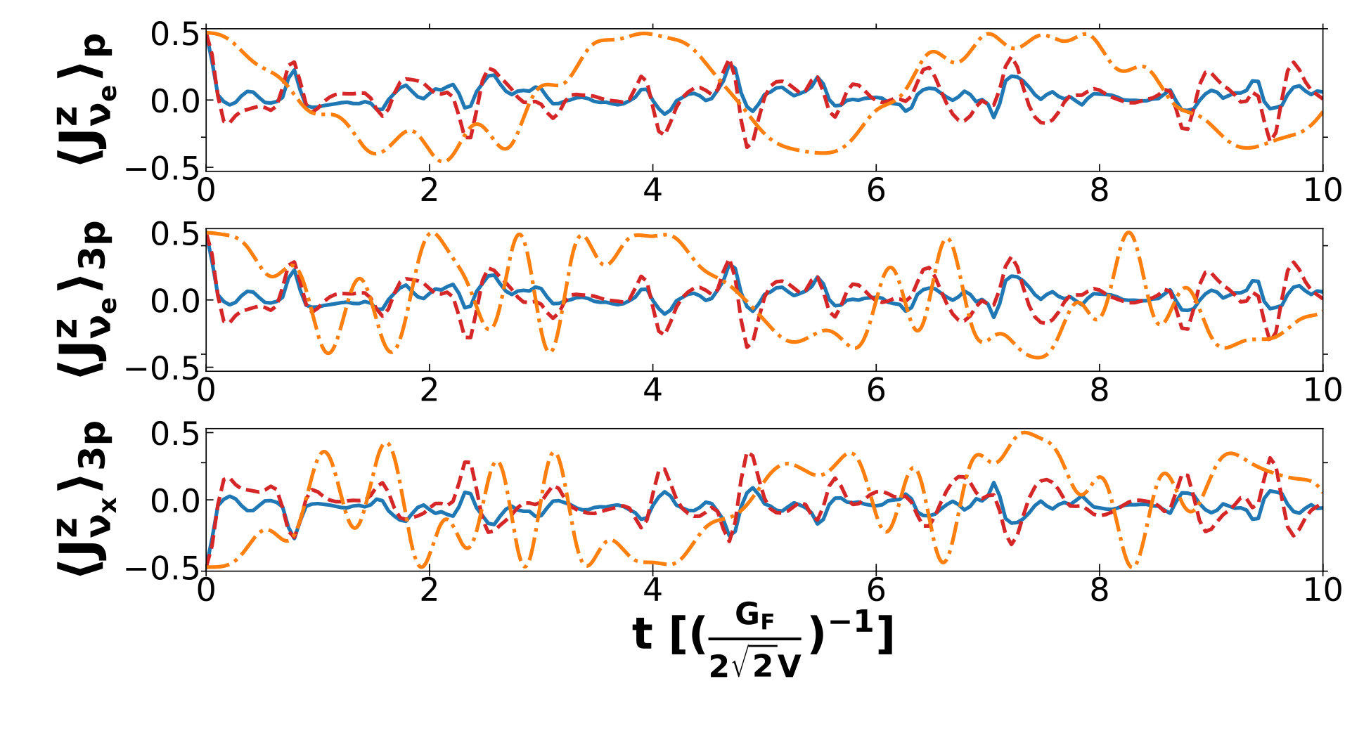 Figure 23