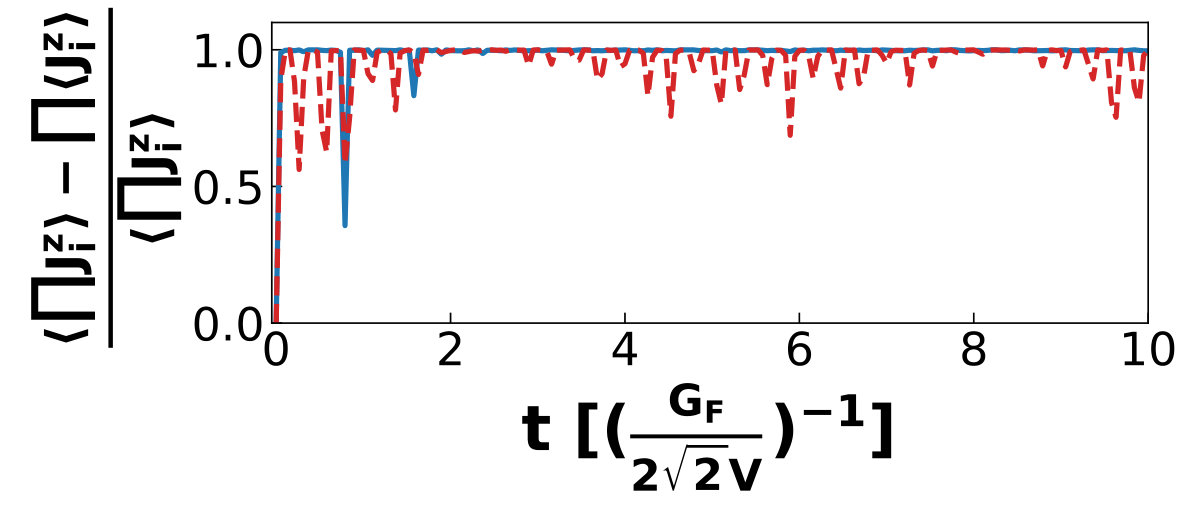 Figure 24