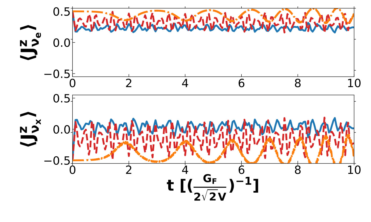 Figure 25