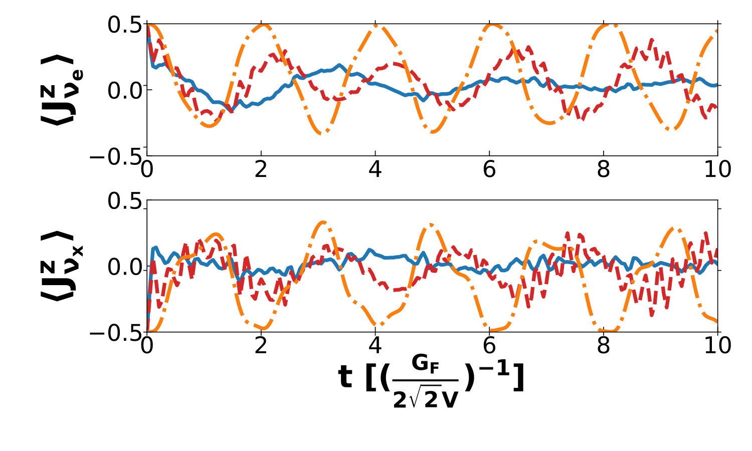 Figure 26