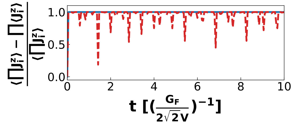 Figure 27