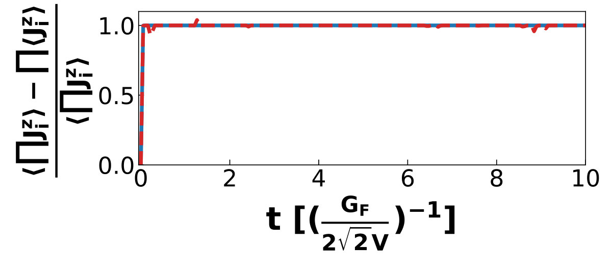 Figure 28