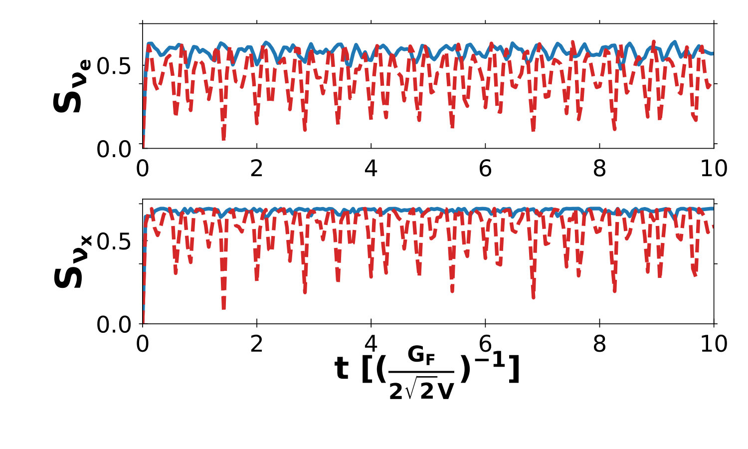 Figure 29