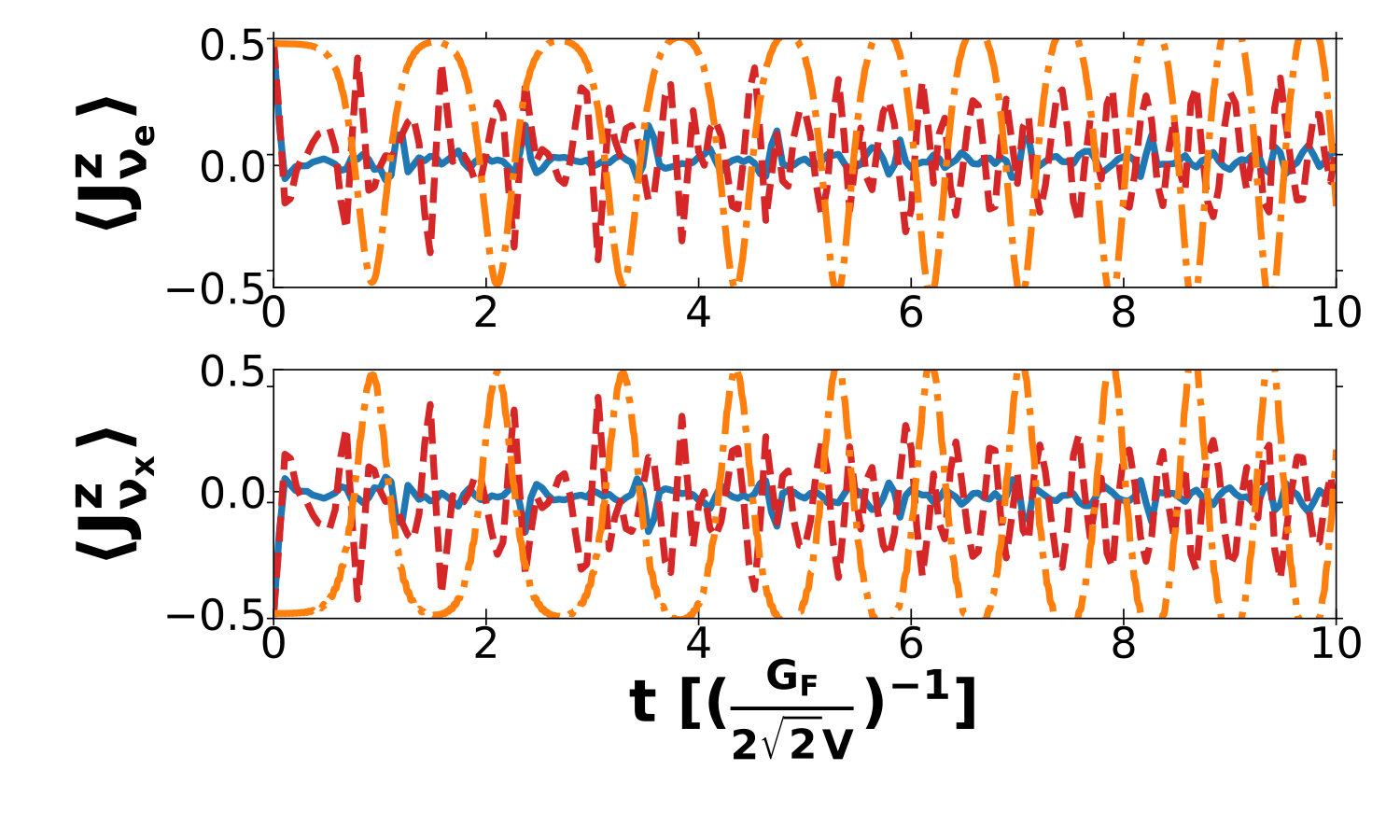 Figure 30