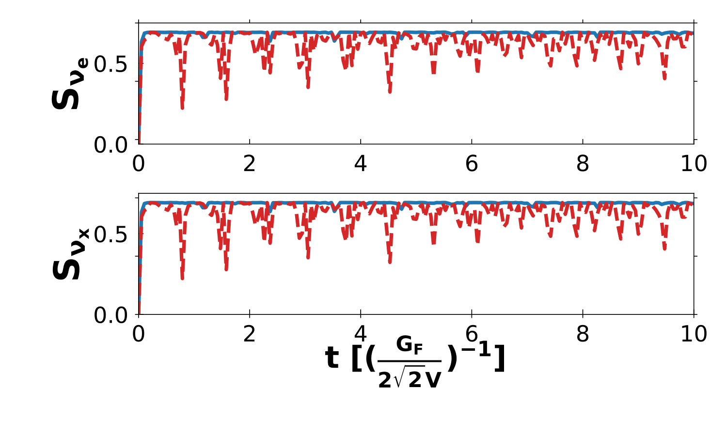 Figure 32
