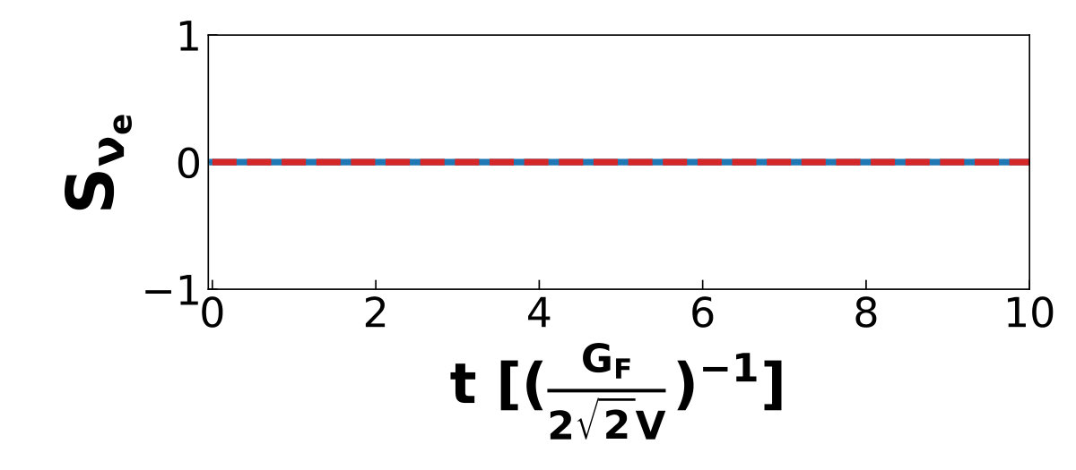 Figure 33