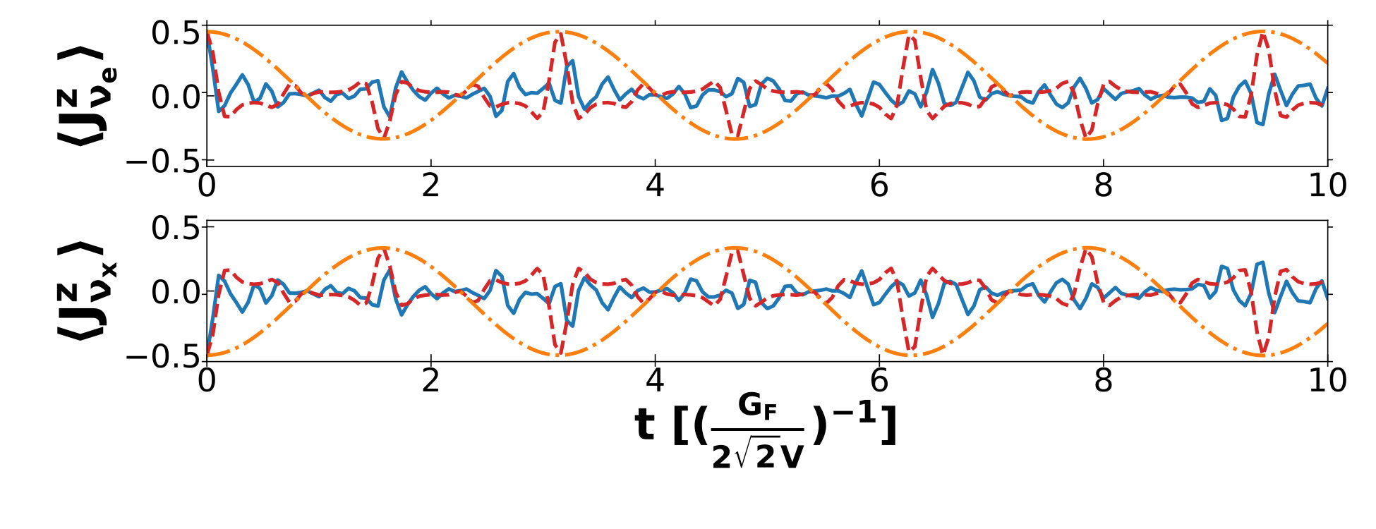 Figure 34
