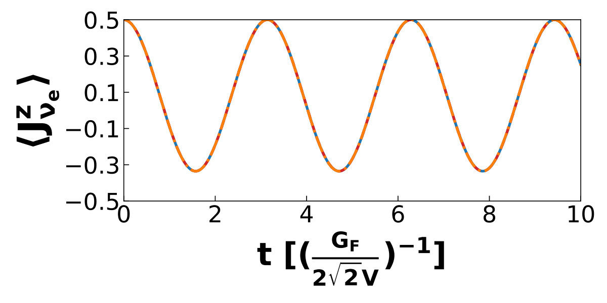 Figure 35