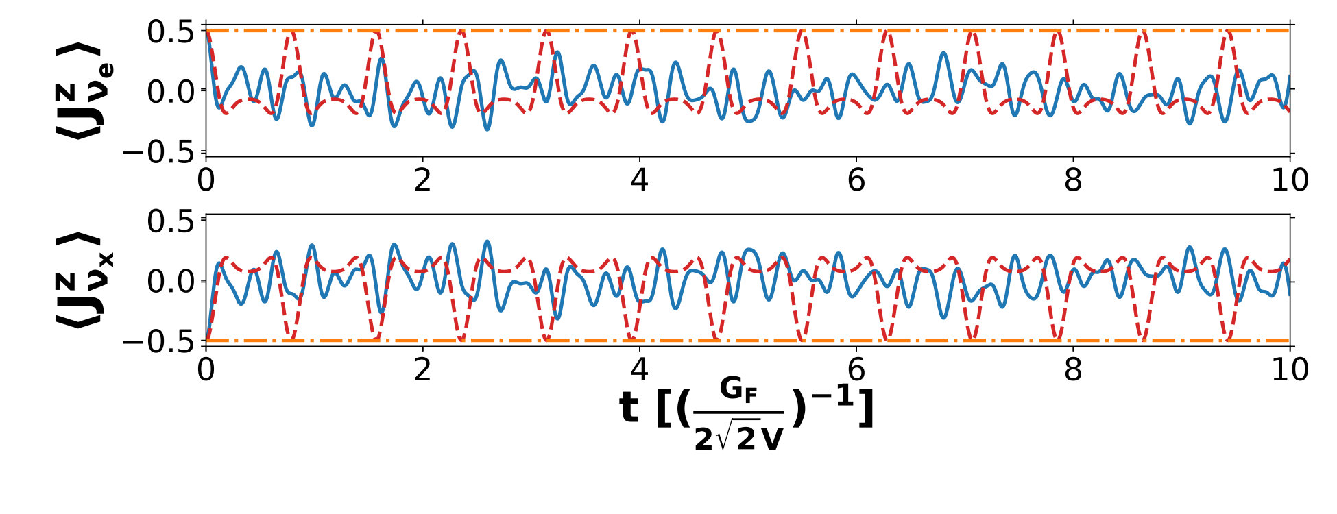 Figure 36