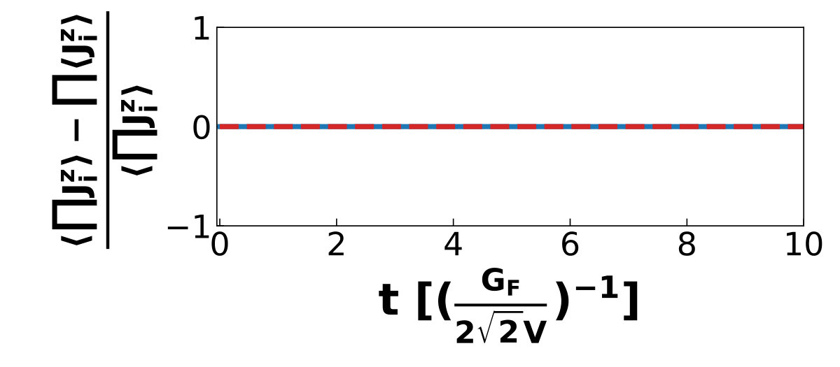 Figure 37
