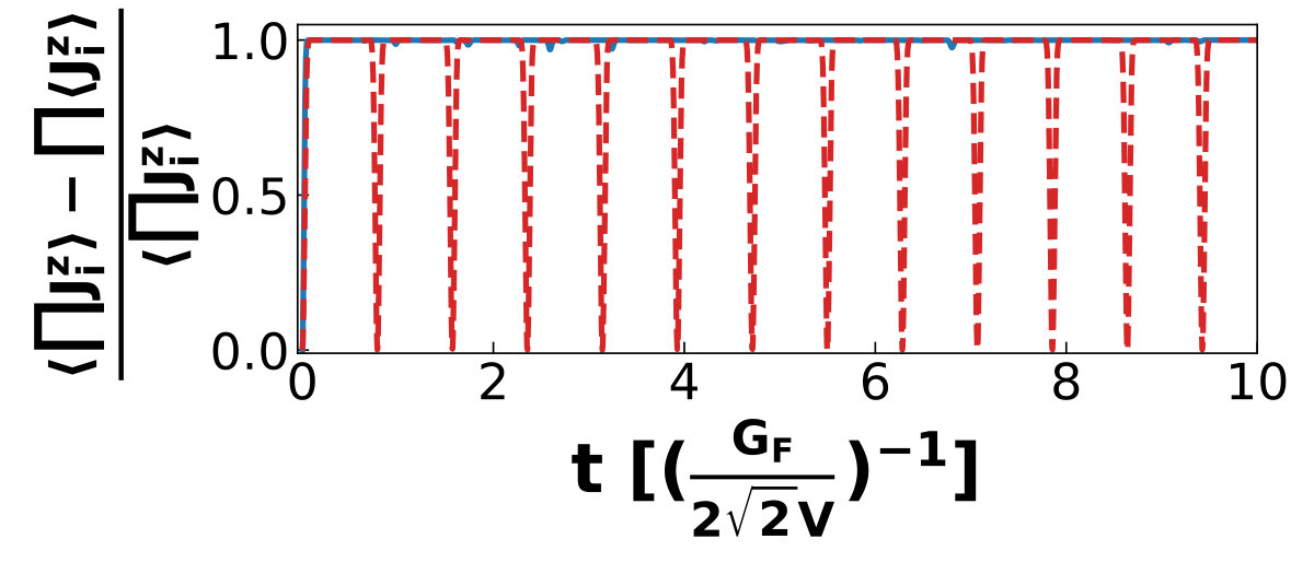 Figure 38