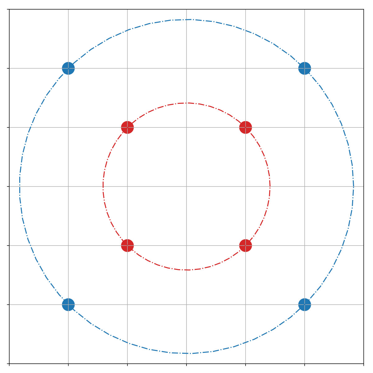 Figure 39