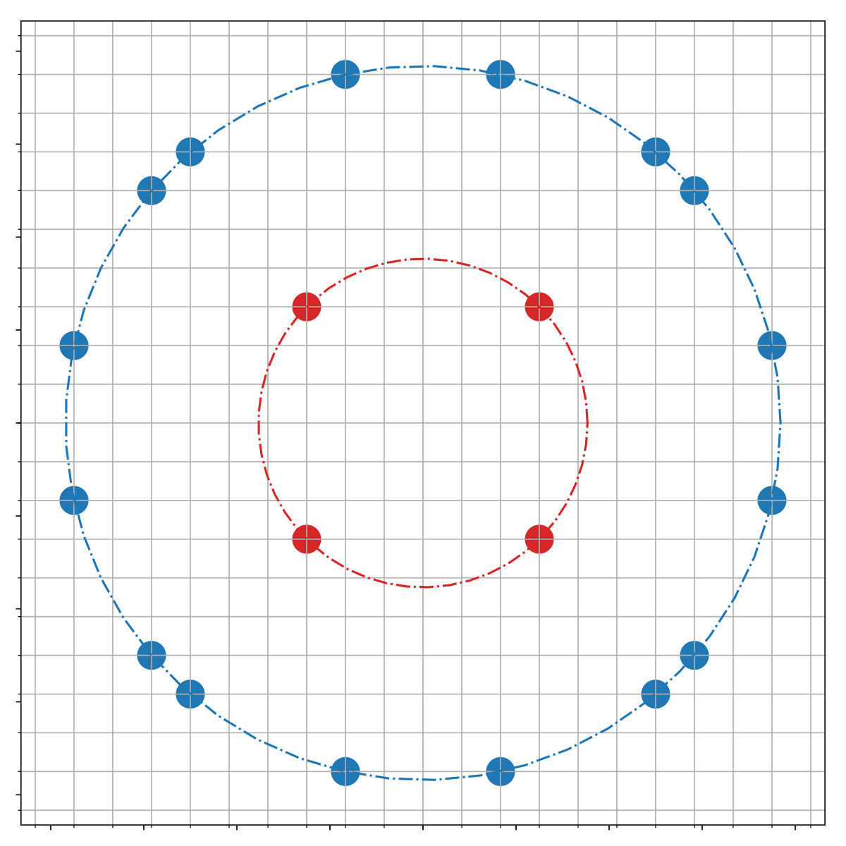 Figure 40