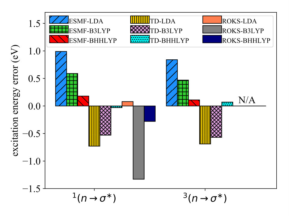 Figure 5