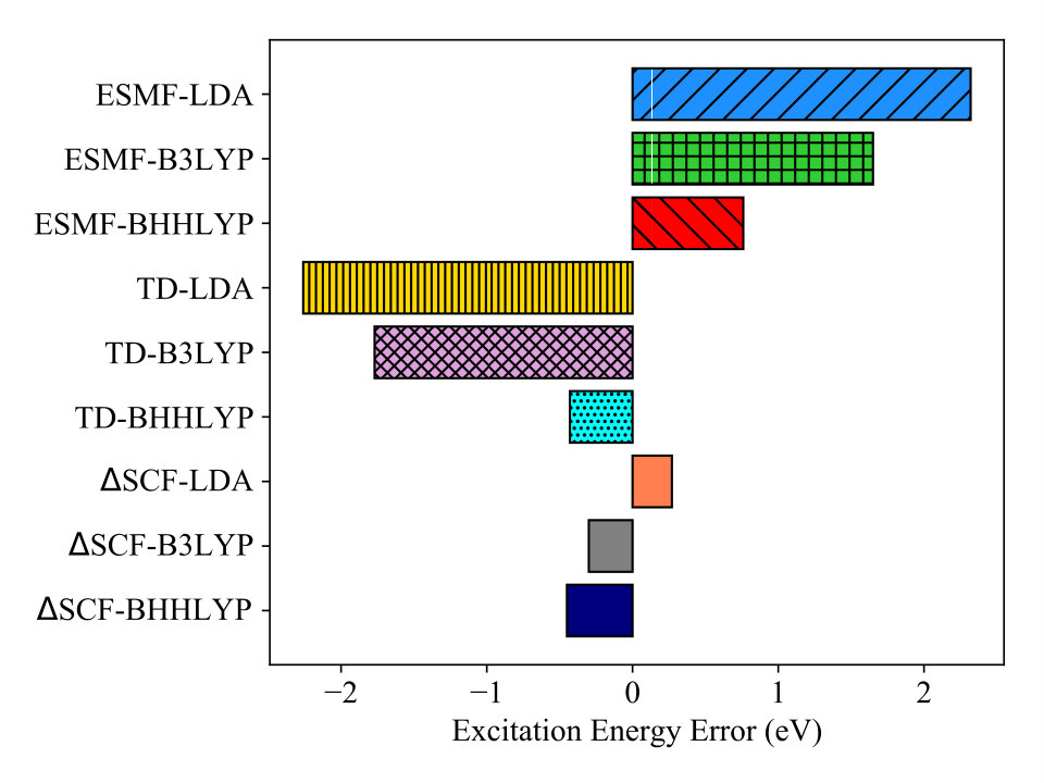 Figure 11