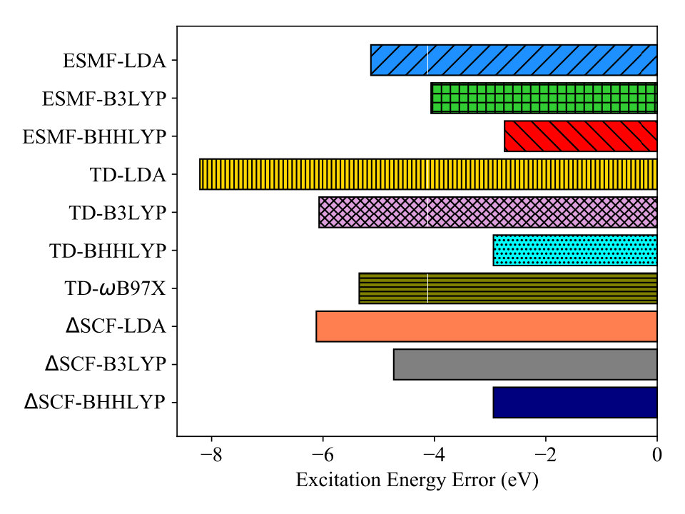 Figure 12