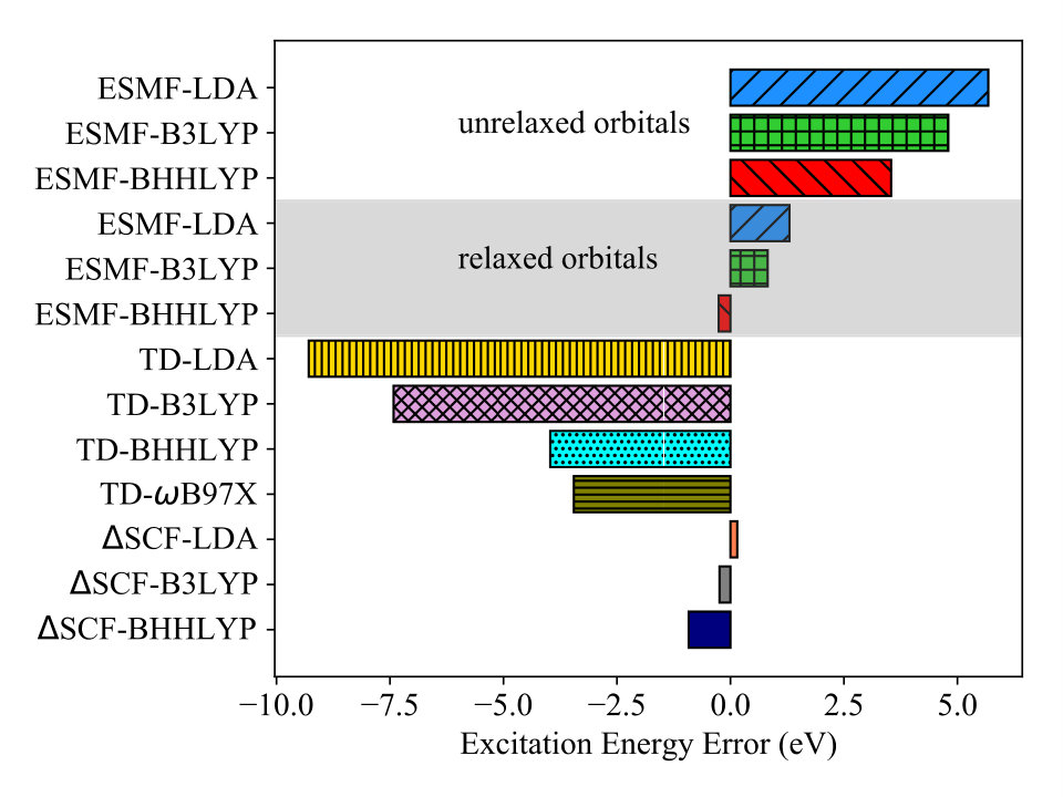 Figure 14