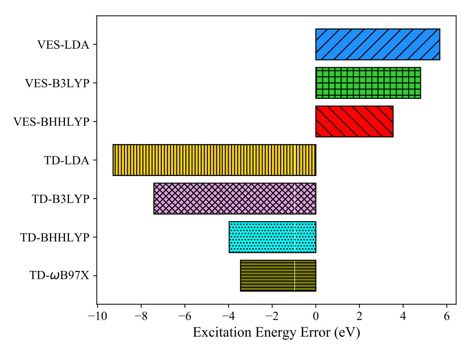 Figure 15