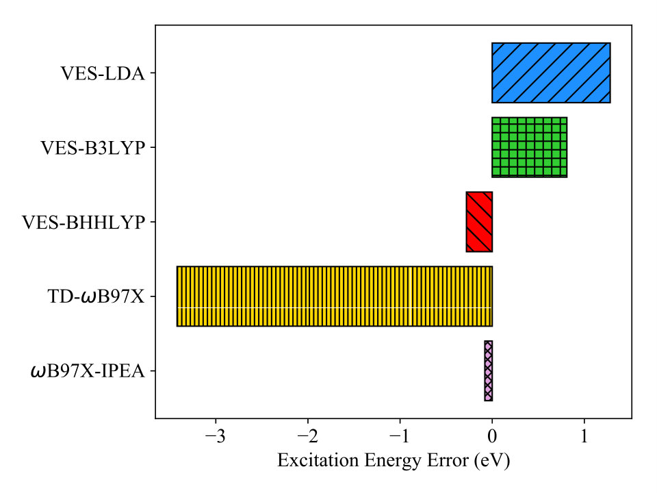 Figure 16