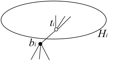 Figure 41