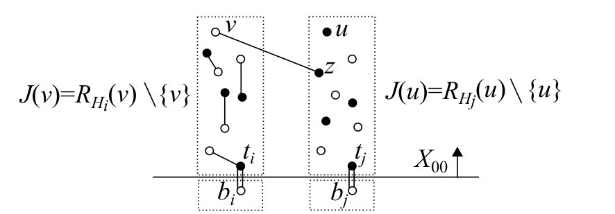 Figure 20